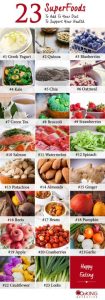 superfoods