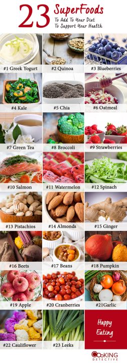 superfoods