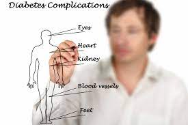 How Diabetes Affects Various Parts Of The Body