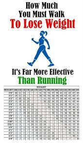 Can You Lose Weight By Walking?