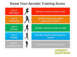 Anaerobic Threshold