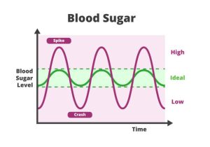 Blood Sugar