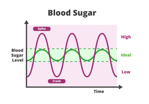 Blood Sugar
