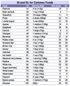 What Carbs Are Best for Breakfast When You Have Diabetes?