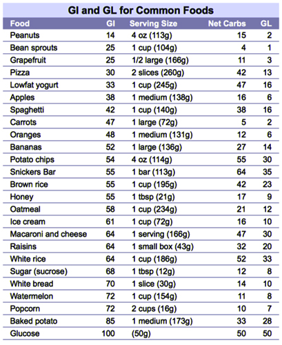 What Carbs Are Best for Breakfast When You Have Diabetes?