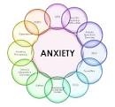 Anxiety