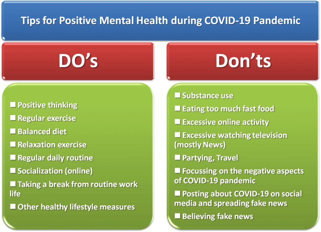 Covid-19 Stress