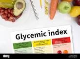 Glycemic Index