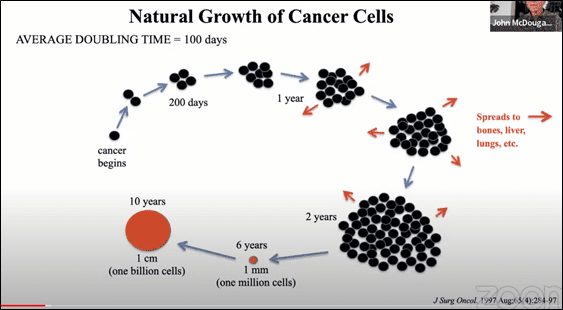 cancer
