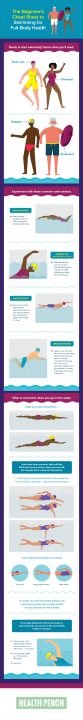 Cheat Sheet for Swimming