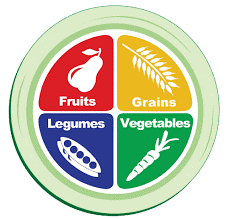 Whole Foods Plant-Based Diet