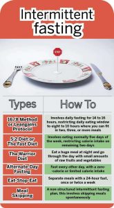 Intermittent Fasting