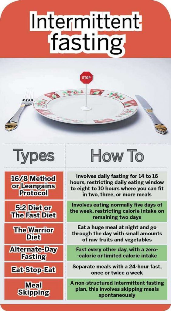 Intermittent Fasting