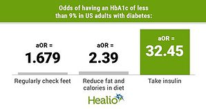 Lower A1C