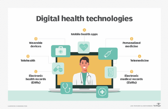 How is Technology Promoting Health and Wellness