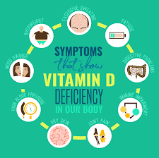 A Potential Connection Between Fatigue and Low Vitamin D