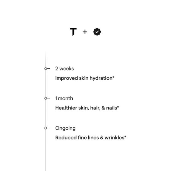 Thorne Collagen Plus