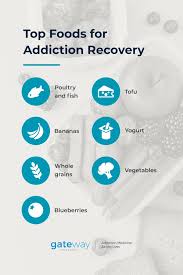 Simple Nutrition Tips to Support Addiction Recovery